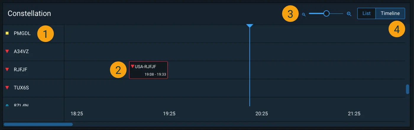 TT&C Timeline View